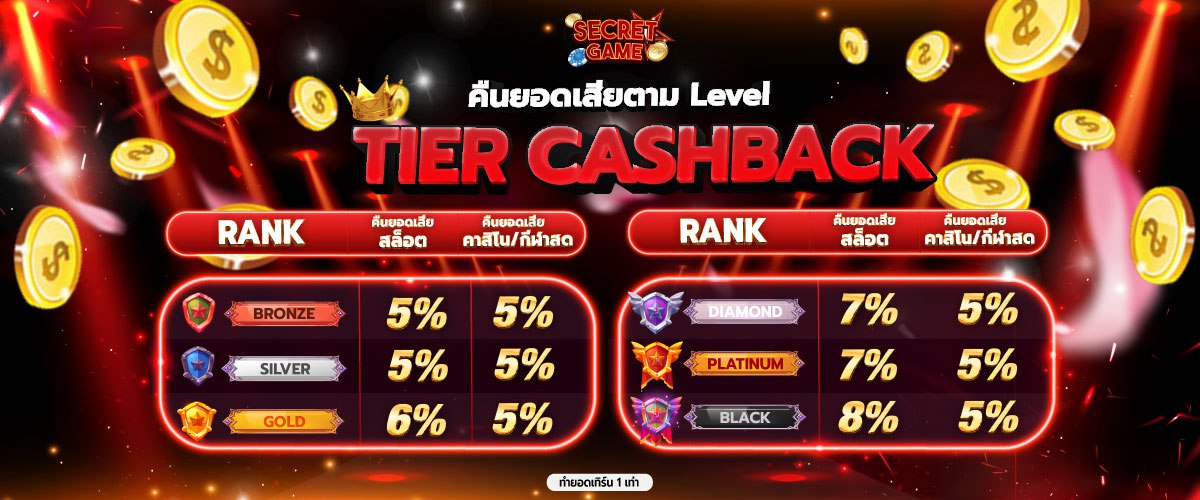 Secret Games สล็อต วอเลท